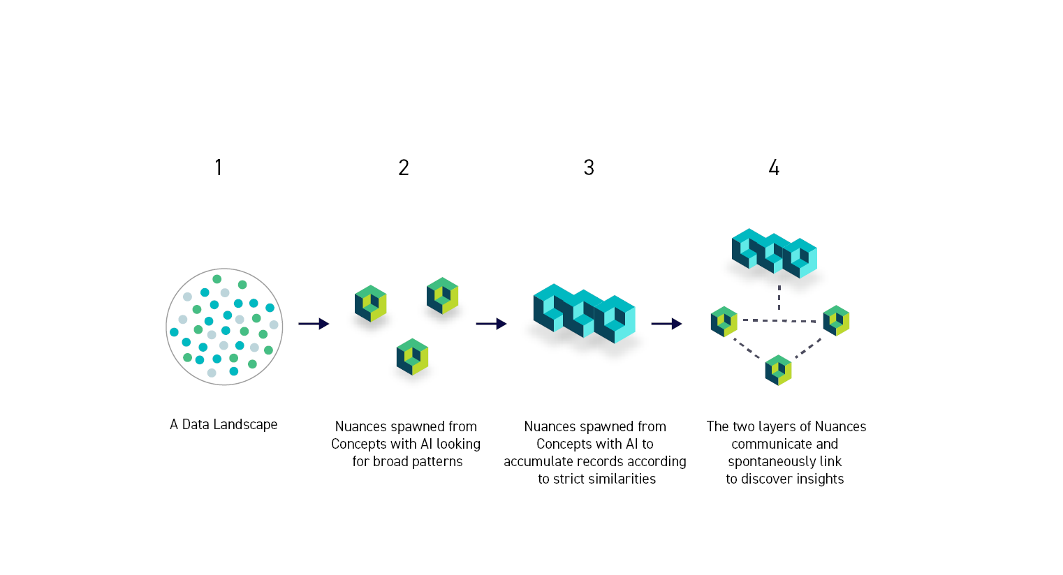 WP_Nuance-Lifecycle-Diagram_wbg.png